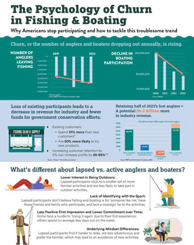 research reports in psychology